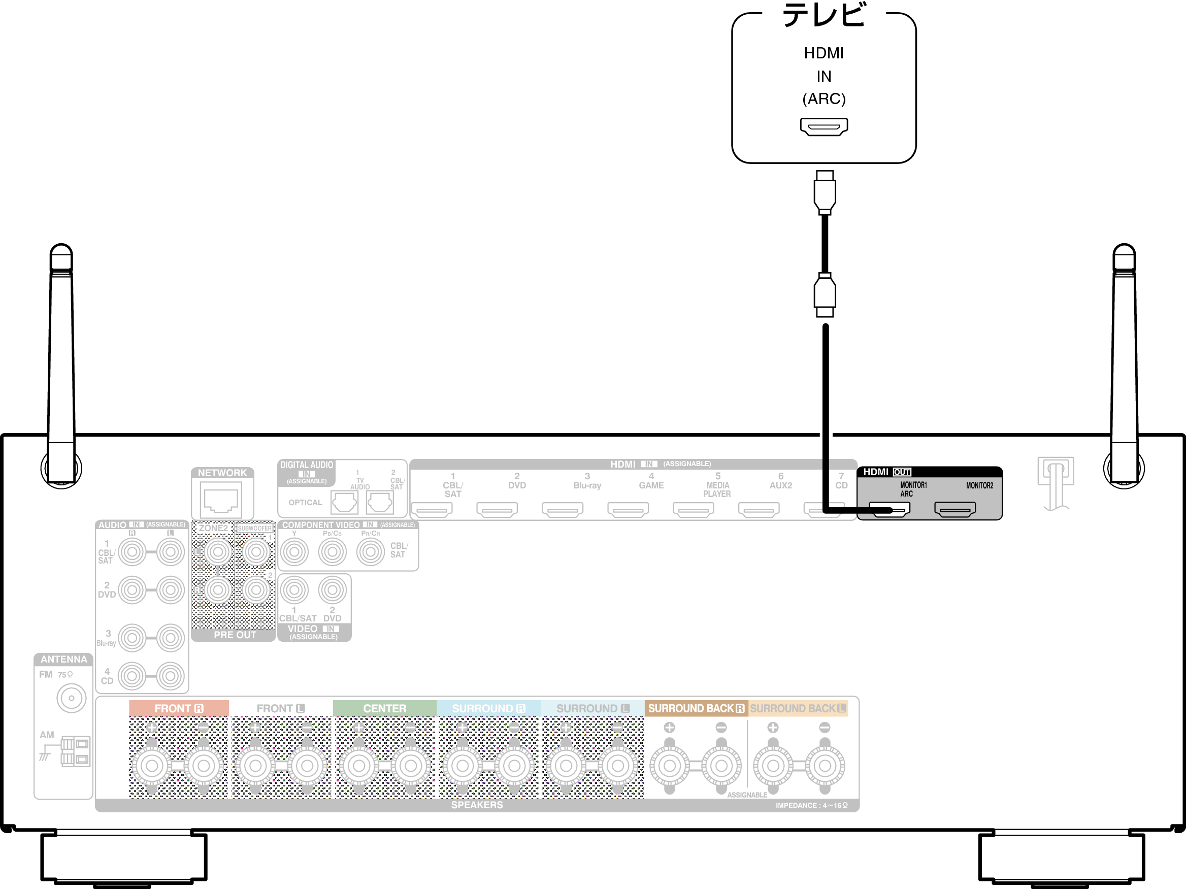 Conne HDMITV1 AVRX2100WJP